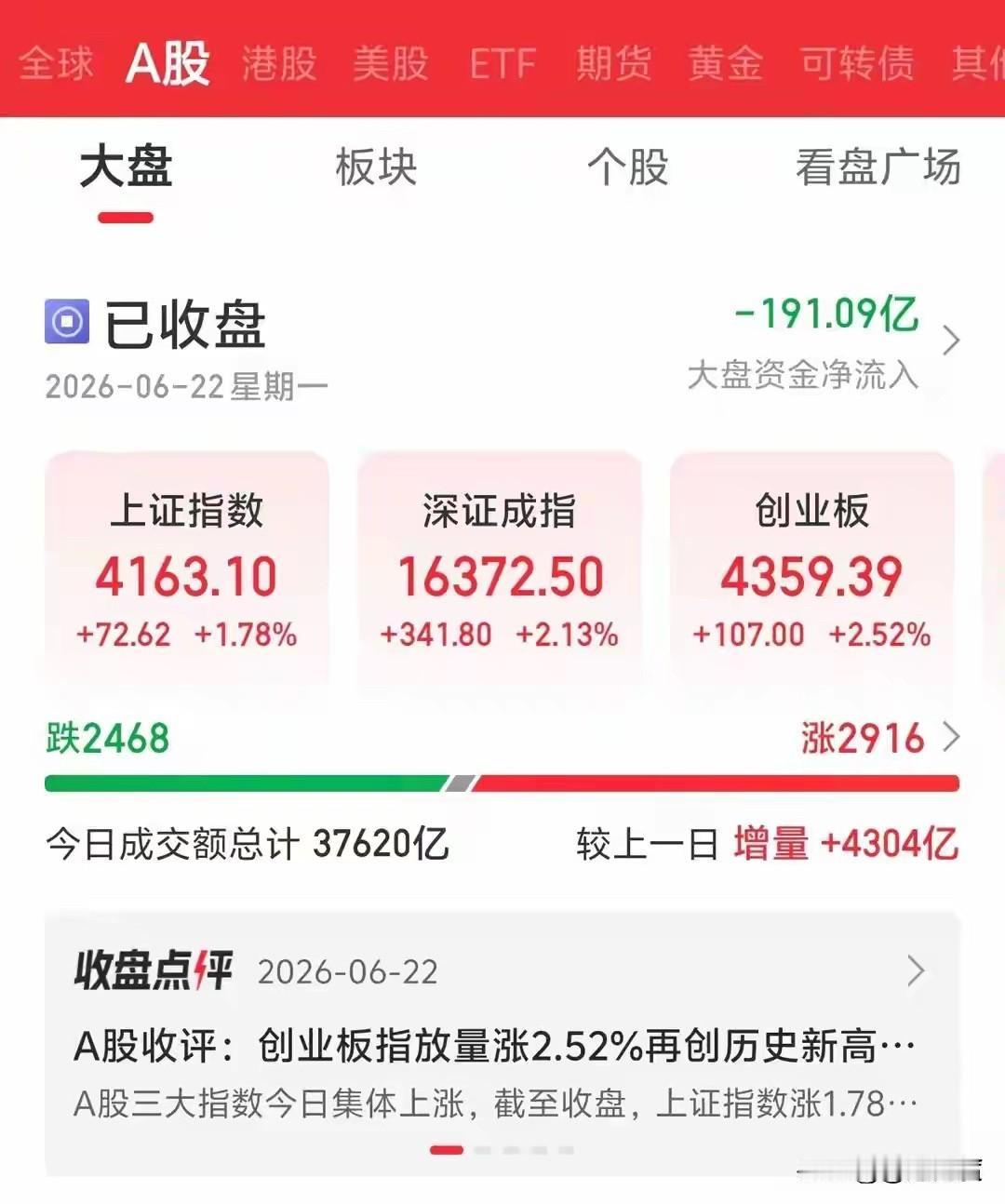 别光看"超2900只上涨"就嗨——今天最炸裂的信号，是沪深两市成交干到3.74万