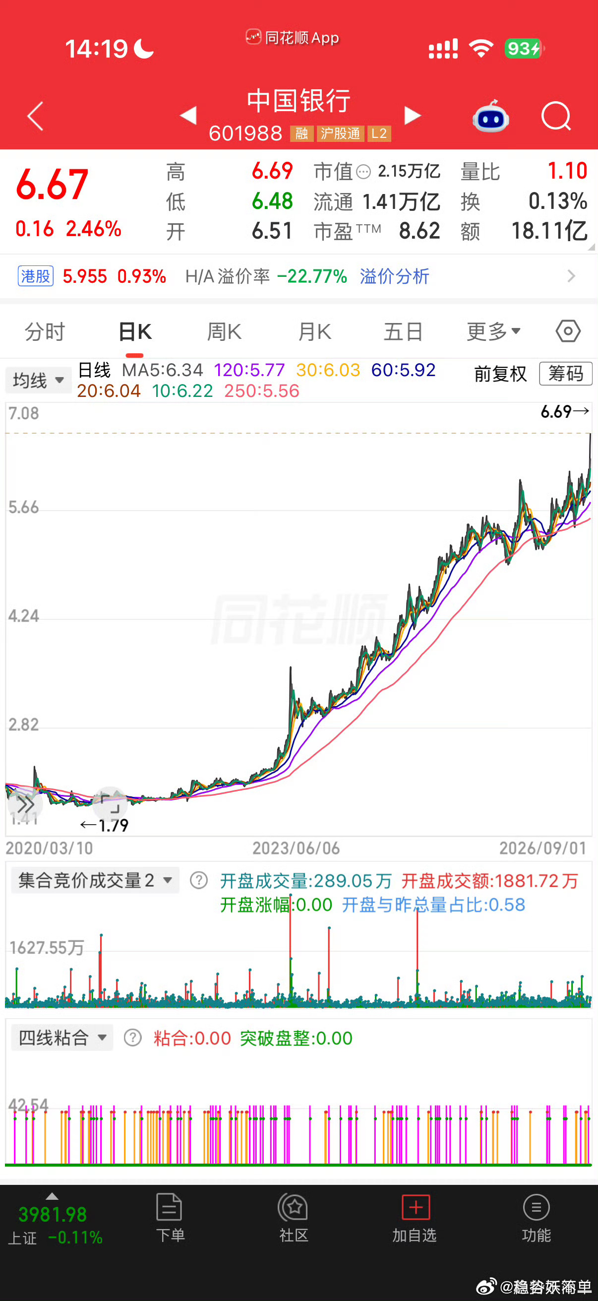 银行今年牛逼啊手机涨价 ​​​