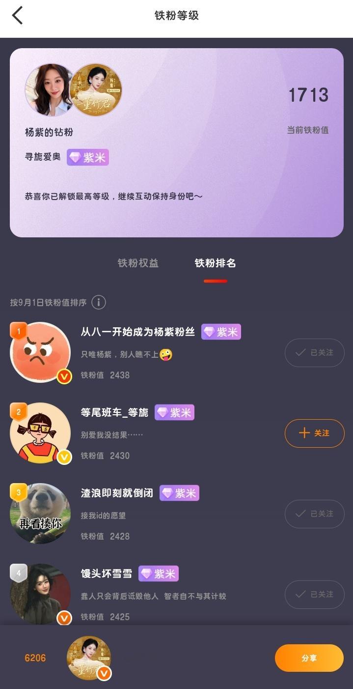 6206名[坏笑] ​​​