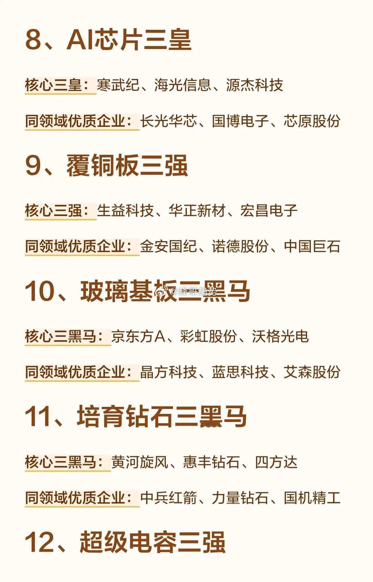 7月科技圈！🔥半导体+消费电子"三足鼎立"，这21个细分赛道才是真·主线！👉