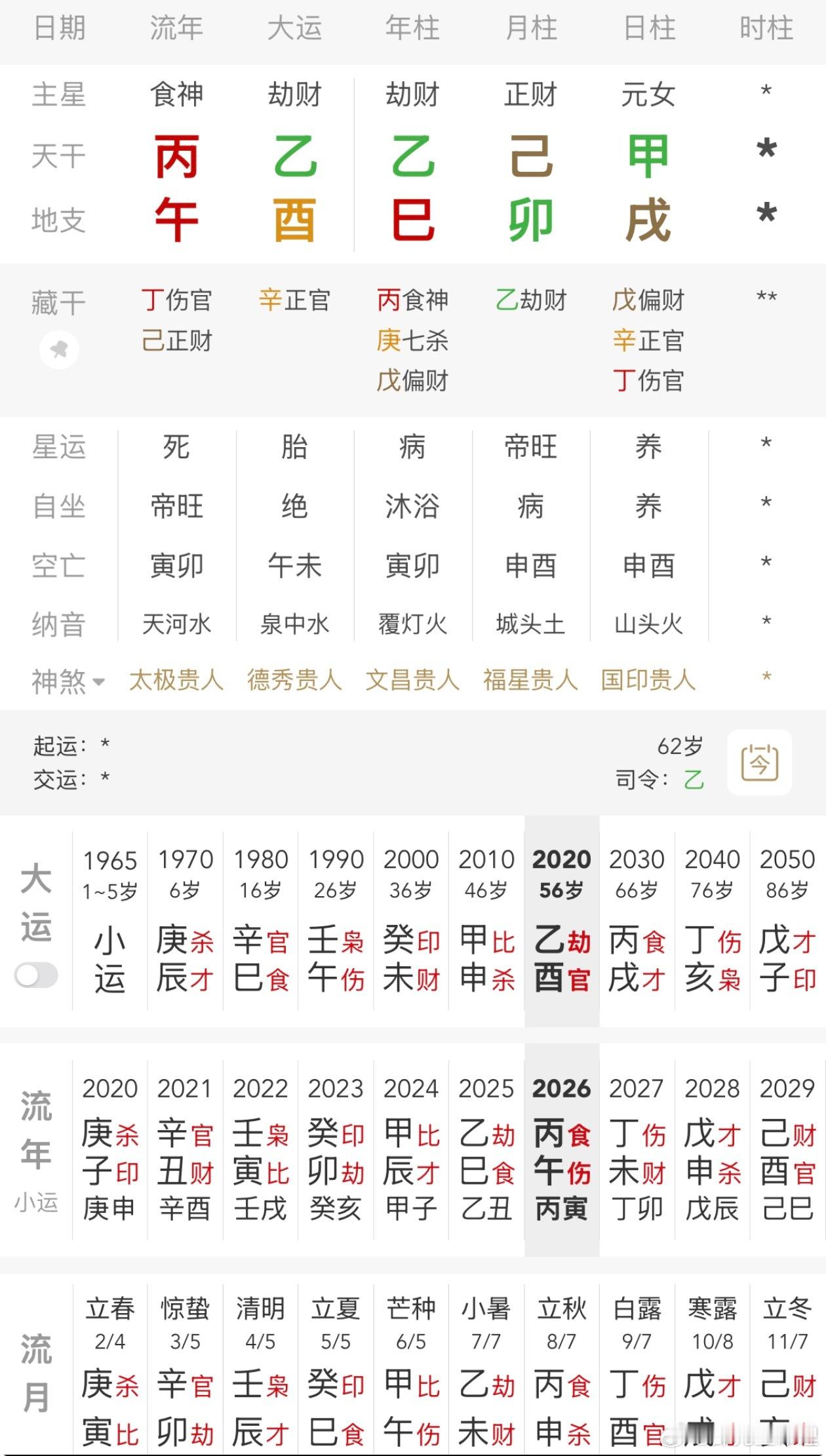 毛利兰声优去世甲木生卯月，阳刃格，当前大运乙酉流年丙午，午戌半合火局，克金用神酉