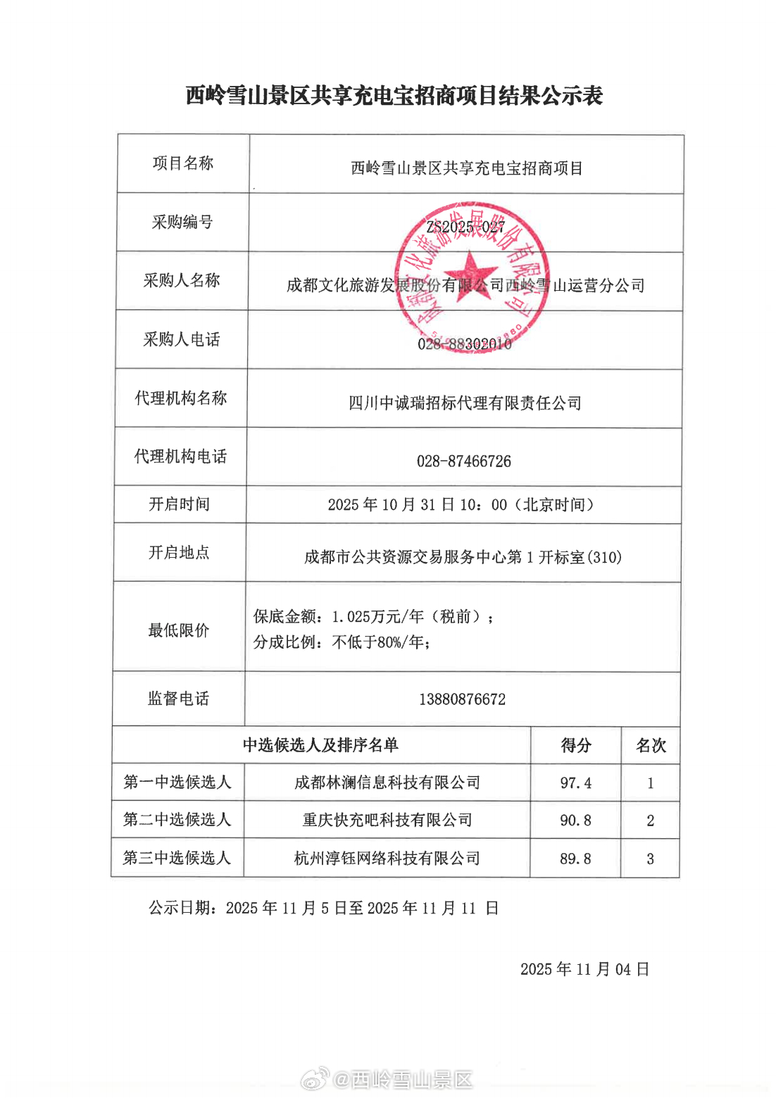 西岭雪山景区共享充电宝招商项目结果公示 ​​​