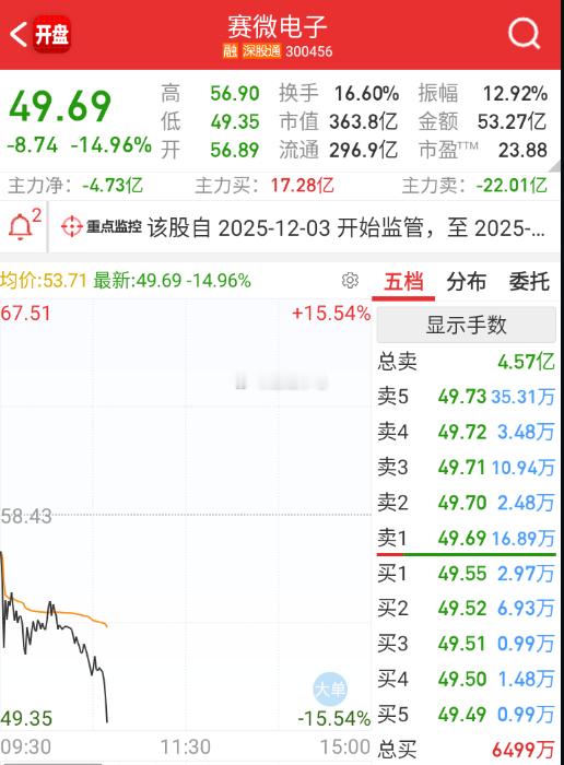 昨天就说何必呢。。 