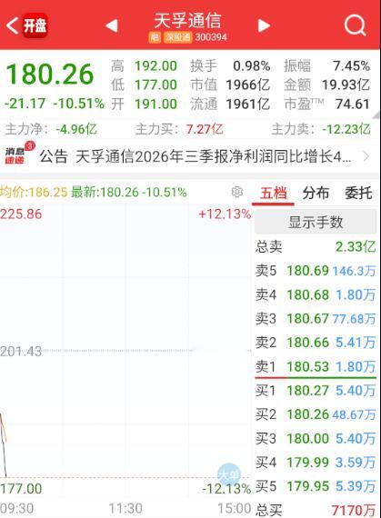 这次没被原谅 ​​​