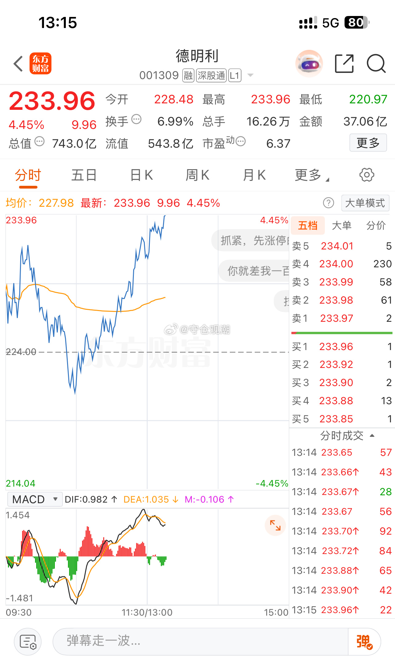 德明利继续拿住，坚定持有！📈分时走出深V反转，资金承接力度在线，目前稳稳站上分