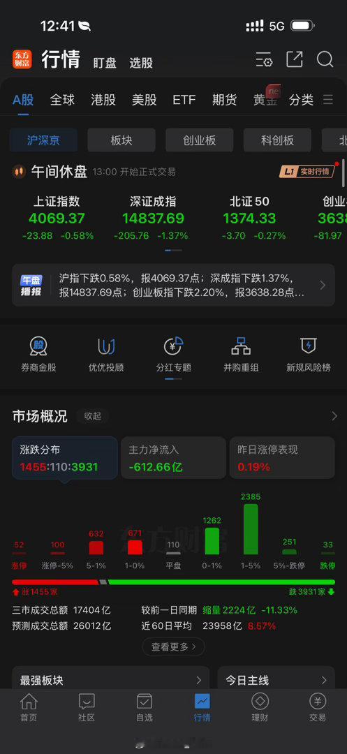 A股半日缩量2198亿如果我在马路上能遇到这么多绿灯就好了