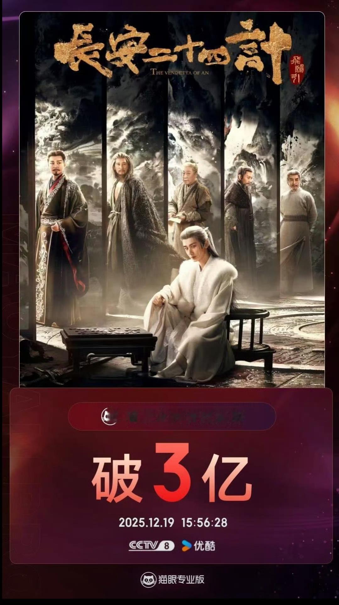 成毅长安二十四计猫眼全网有效播放量破三亿❗这组大片正好庆祝不管别人怎么嘿，24G