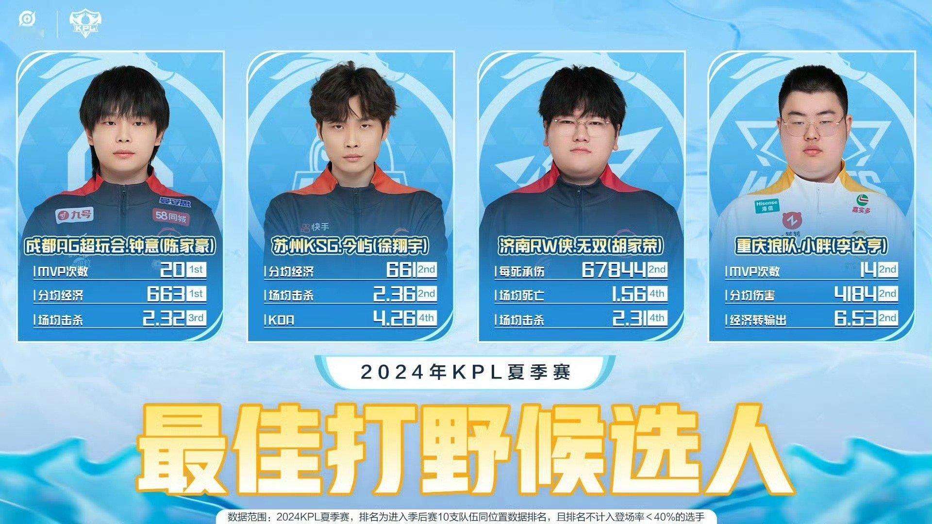 #KPL夏季赛最佳阵容候选名单#期待一下最终结果[好喜欢] ​​​