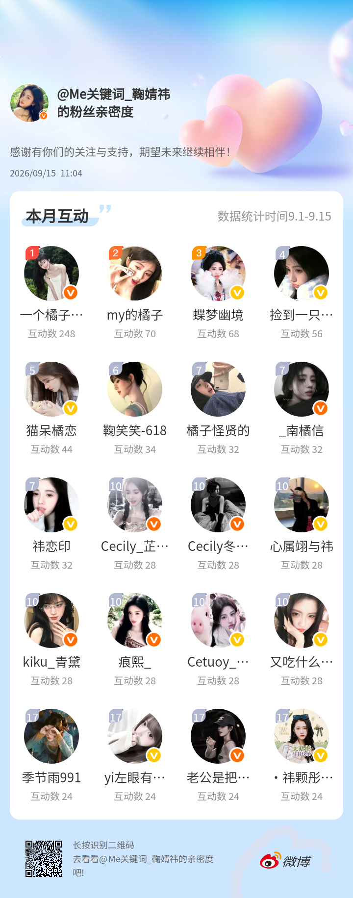 感谢有你们的陪伴与支持，期望未来继续相伴～网页链接微博亲密度粉丝亲密度