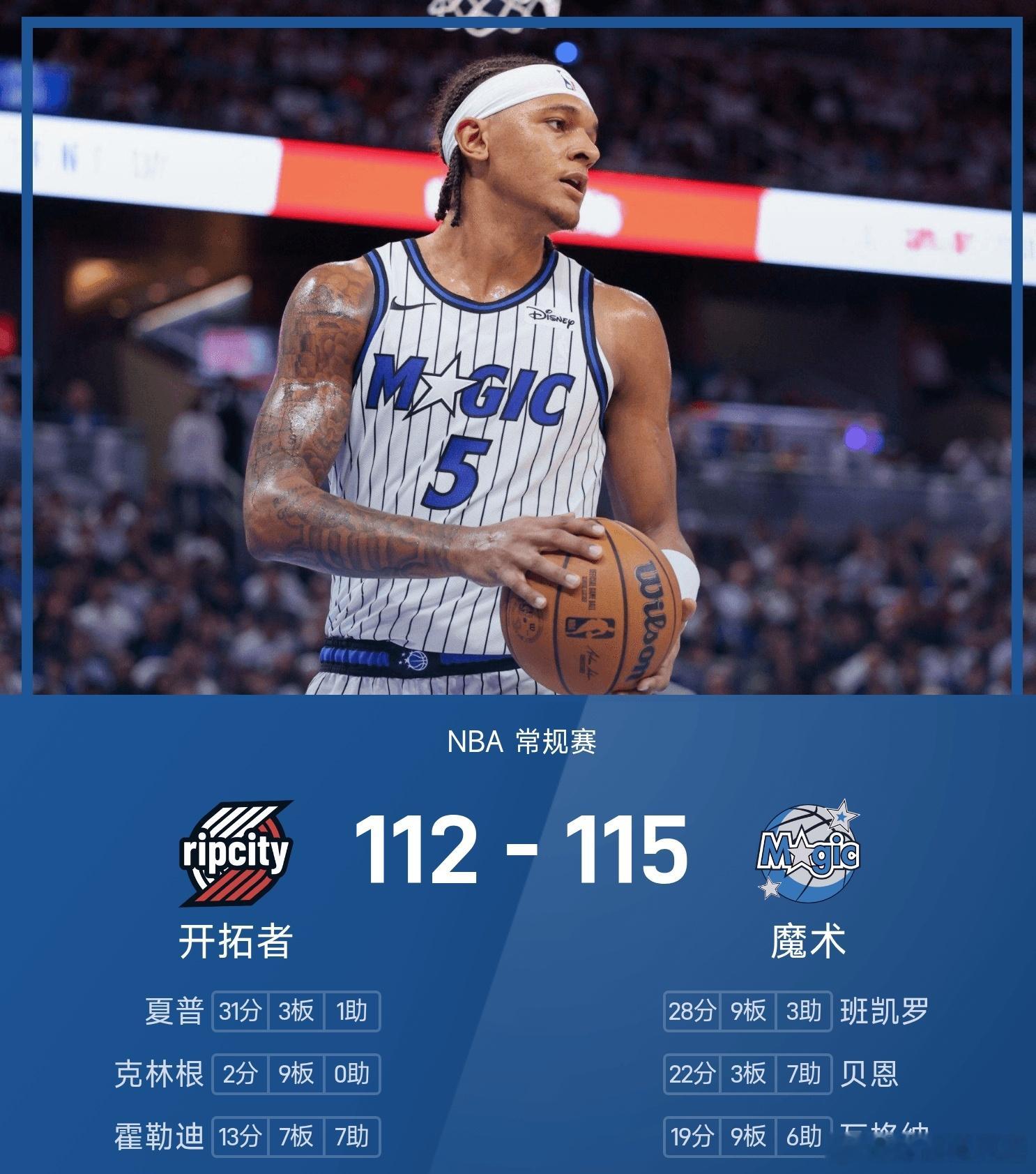 开拓者vs魔术 魔术115-112战胜开拓者。班凯罗得到28分9板3助，贝恩压哨