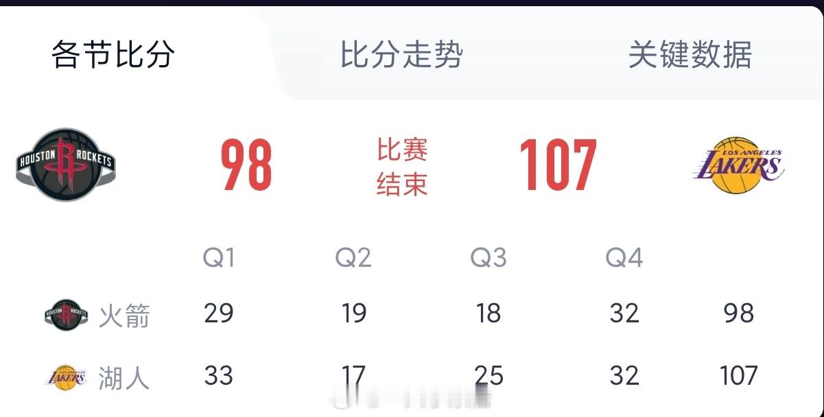 拿下拿下！！火箭vs湖人