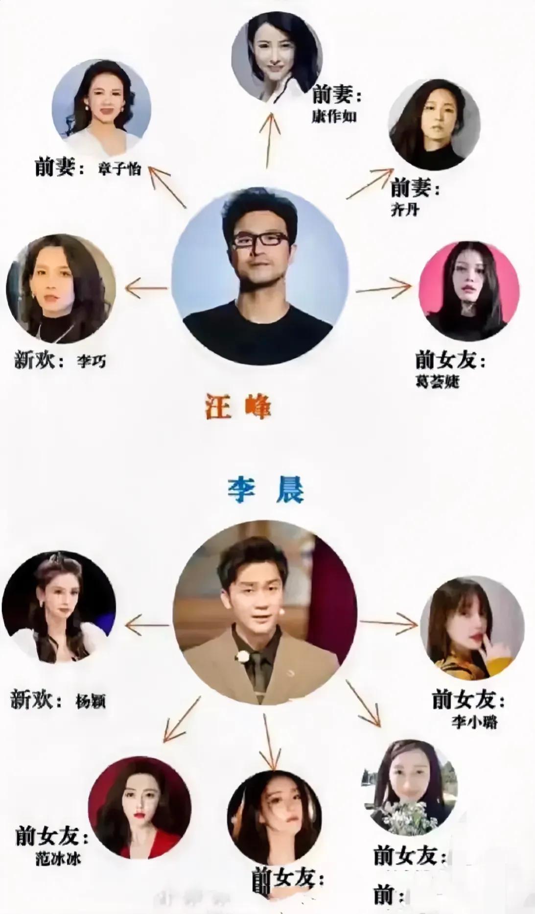 李晨给每位前女友一颗心形石头，而汪峰给的是一本结婚证 #爆料# #娱乐#