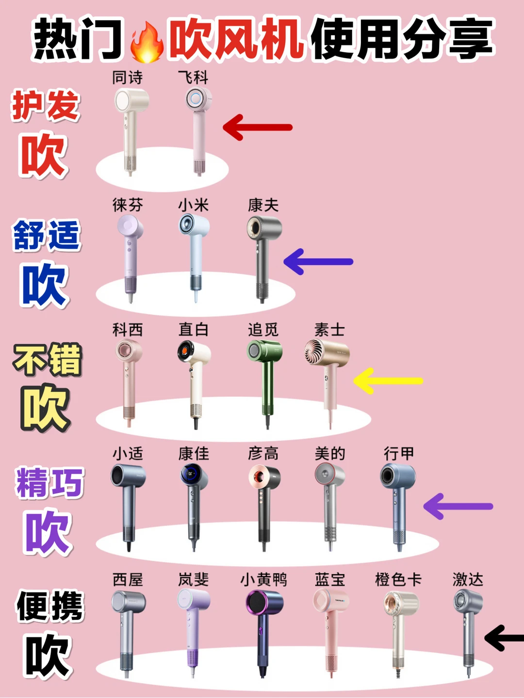 护发老手建议：热门🔥吹风机多做功课！