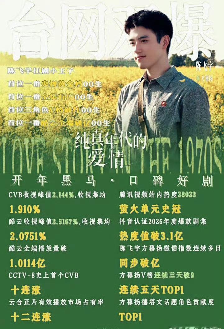 🎉陈飞宇《纯真年代的爱情》方穆扬，入围第六届新时代国际电视节【最受欢迎男演员】