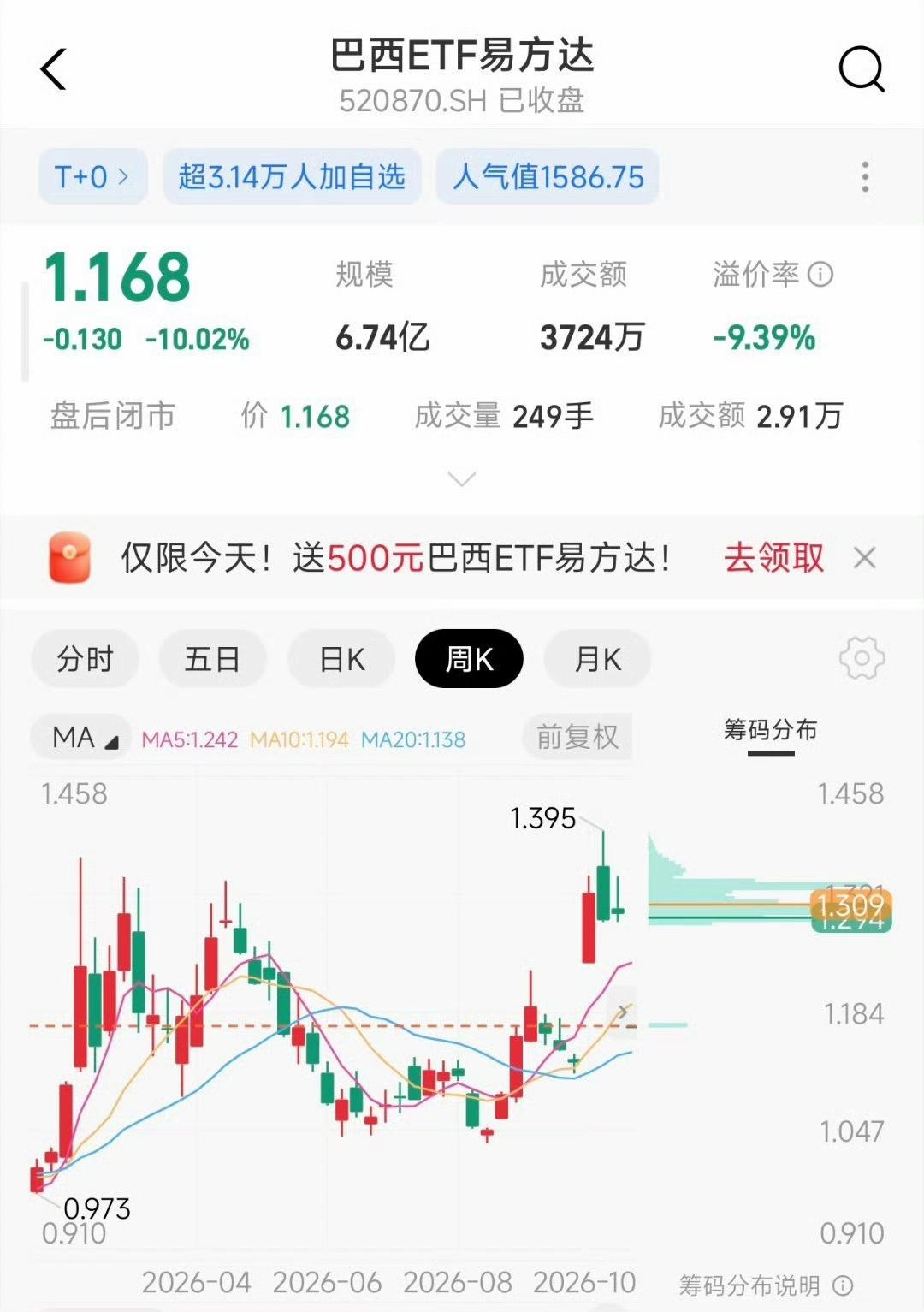 半夜看到巴西股市熔断，很多人又开始瑟瑟发抖，替A股明天的“份子钱”发愁了。但我认