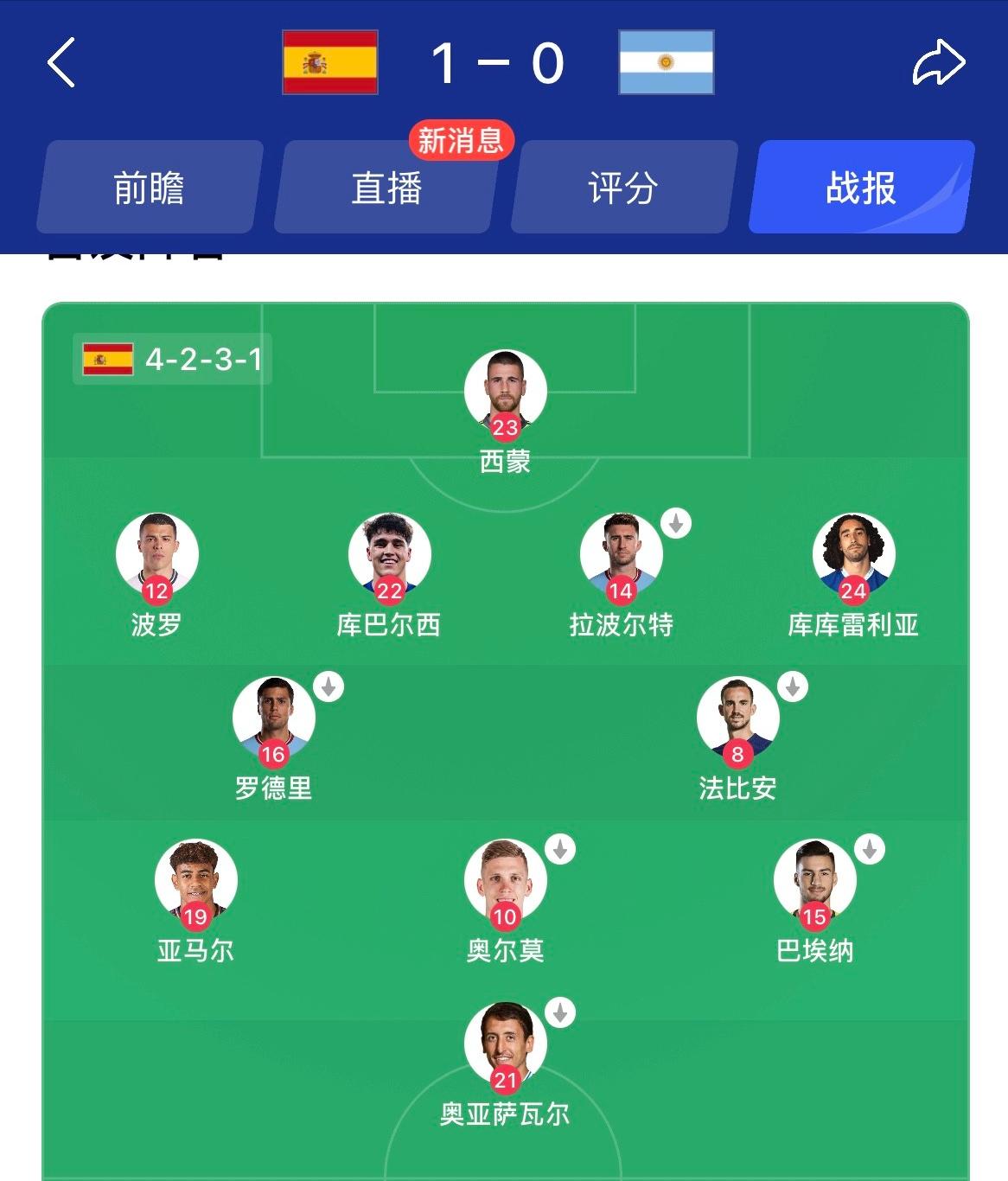 说出来好多没看球的朋友可能不信，堂堂世界杯卫冕冠军阿根廷，跟西班牙踢满90分钟常