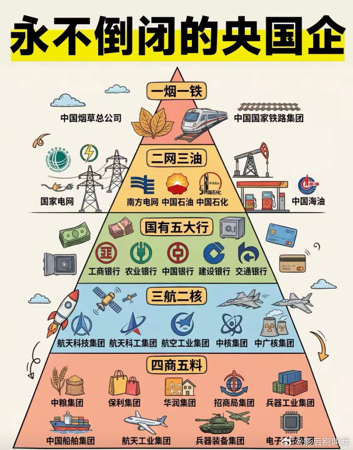 你在哪里上班？ ​​​