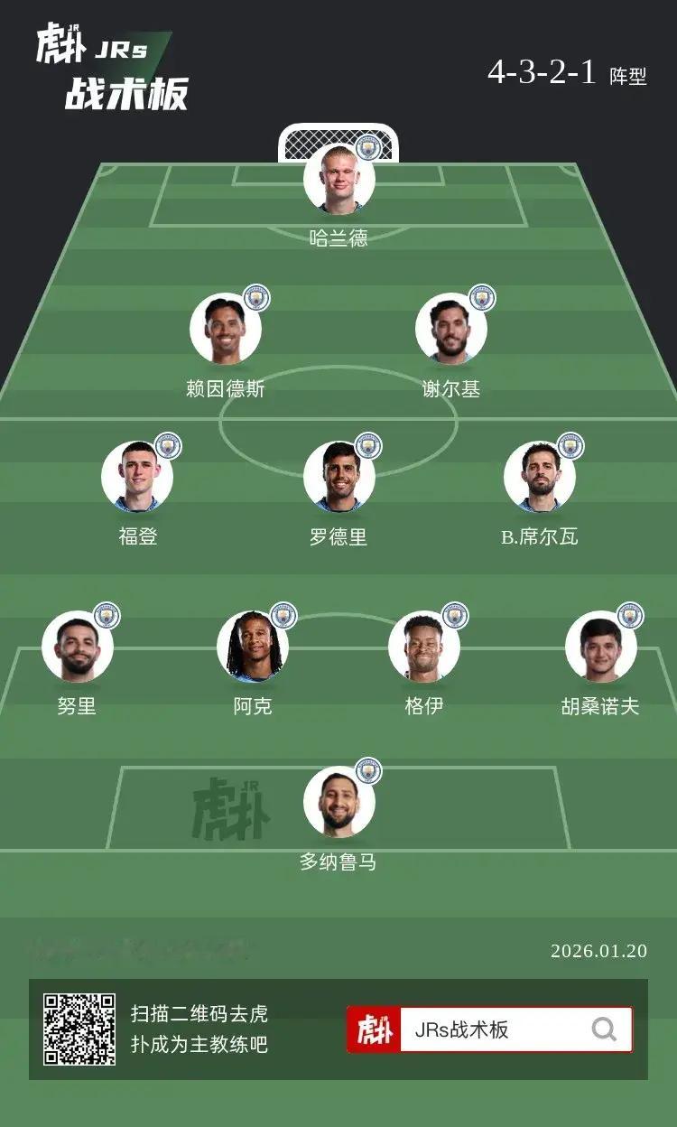 如何评价曼城这套阵容？ 