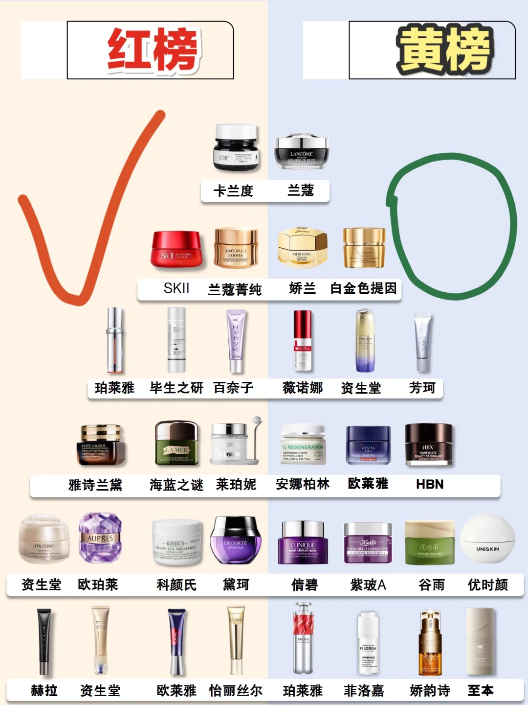 精准拿捏！这些新品去黑眼圈眼霜好用到心坎