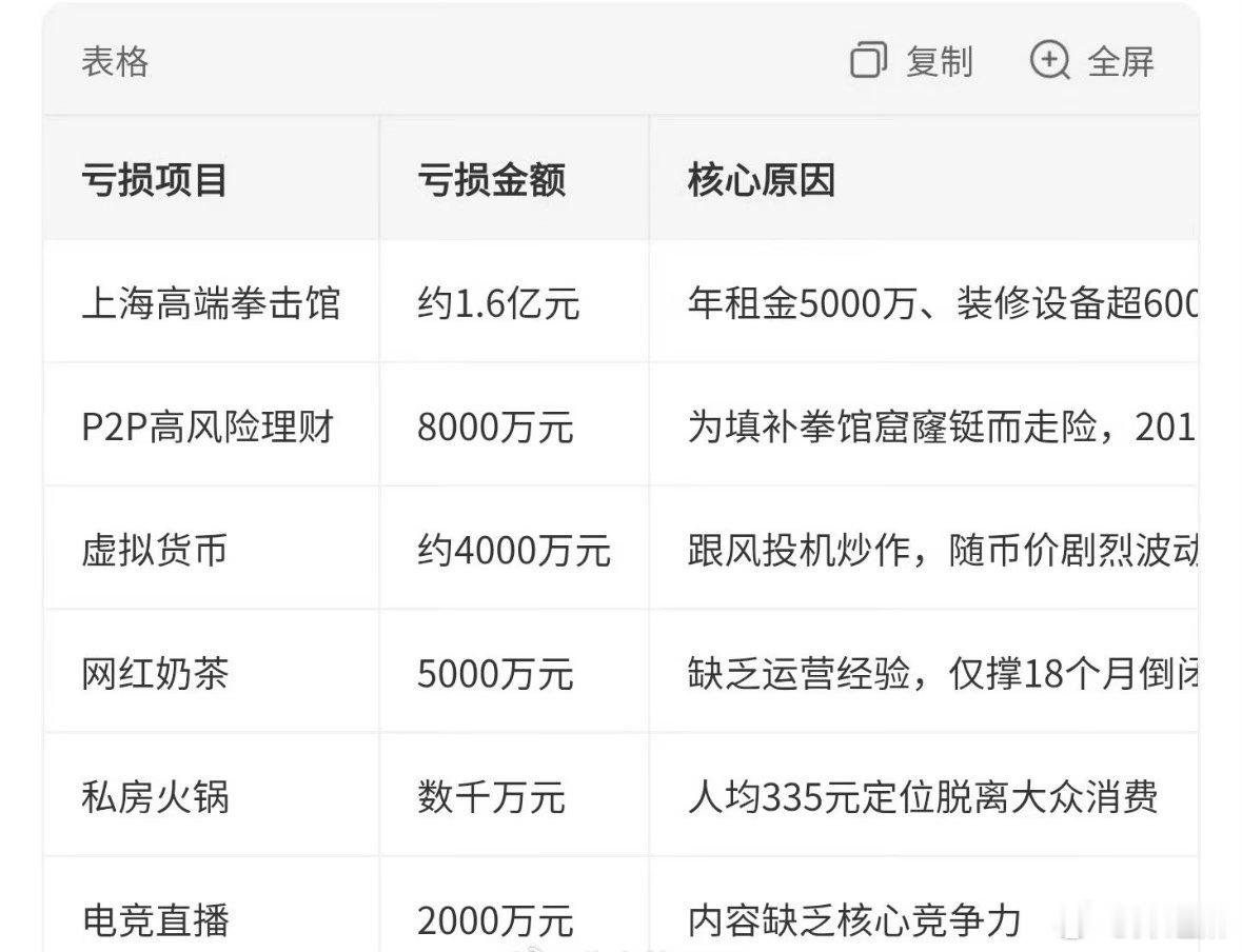 我也好奇冉莹颖在MBA班上都学了啥 薯人说邹市明之所以生意失败后如此颓废，是因为
