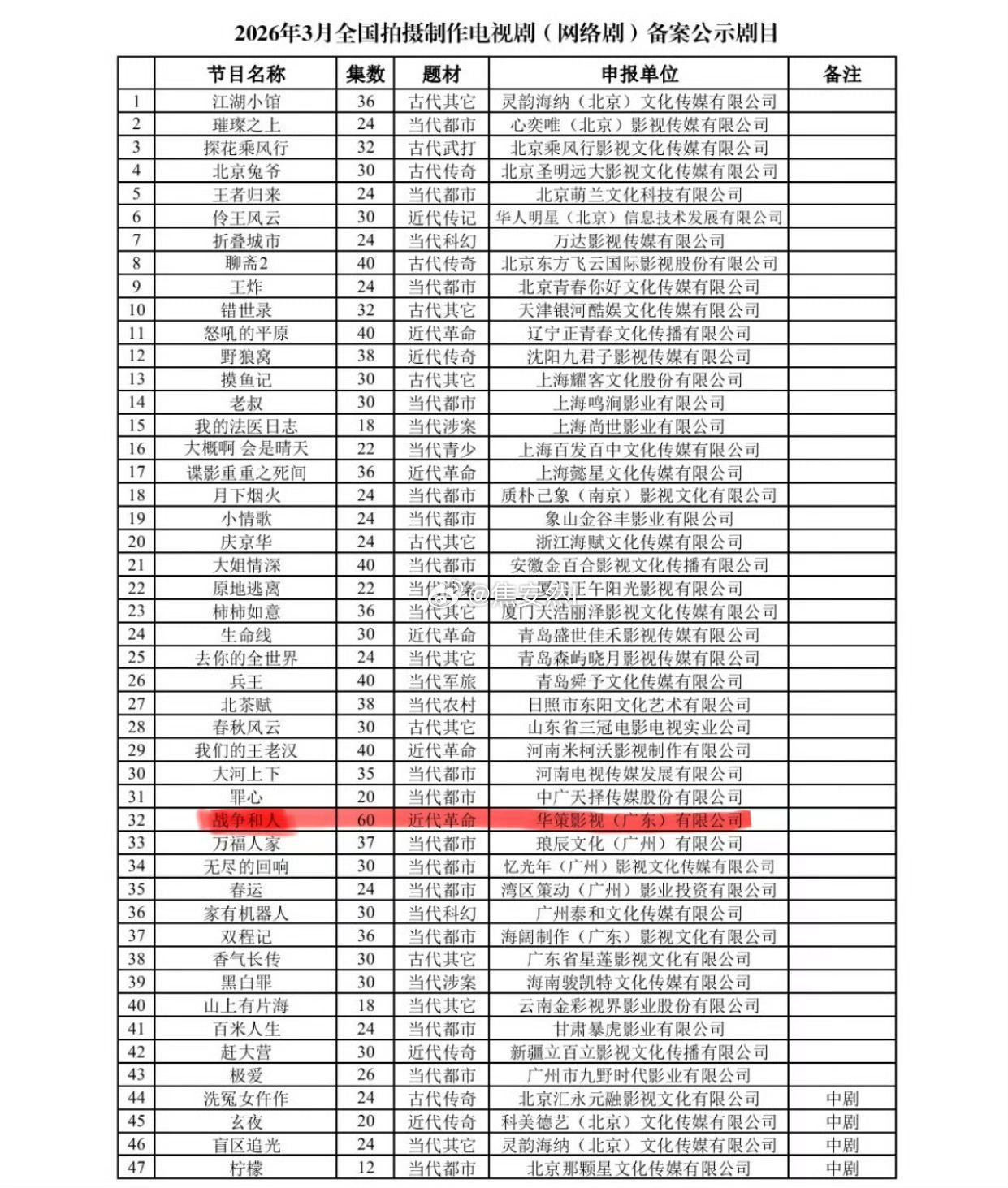 握趣，战争和人竟然60集！ 