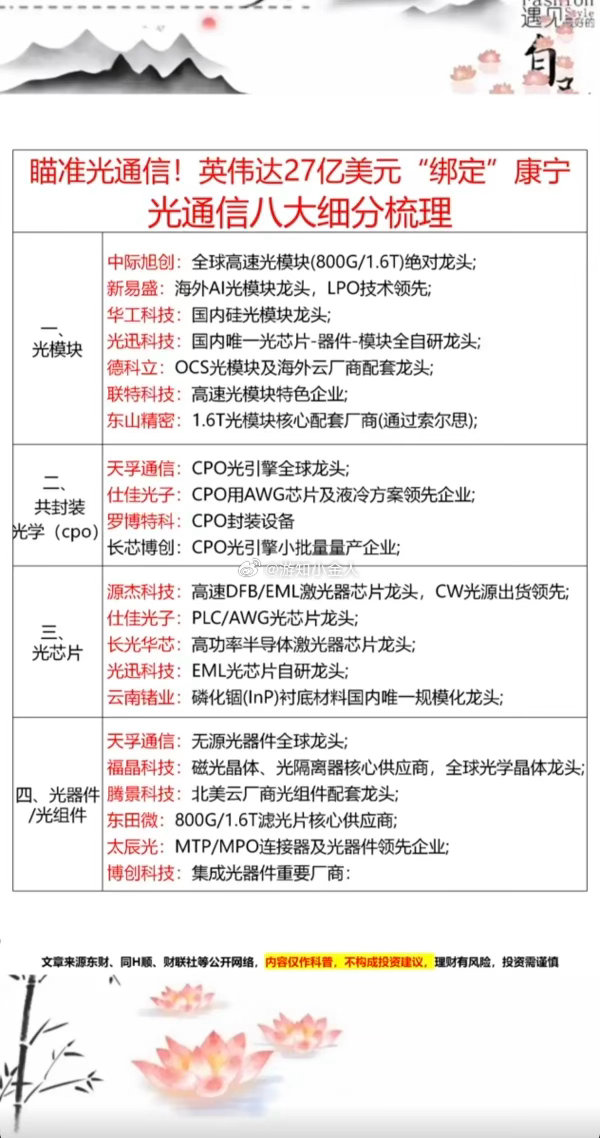 瞄准光通信！英伟达27亿美元“绑定”康宁！光通信八大细分  核心梳理！一、光模块