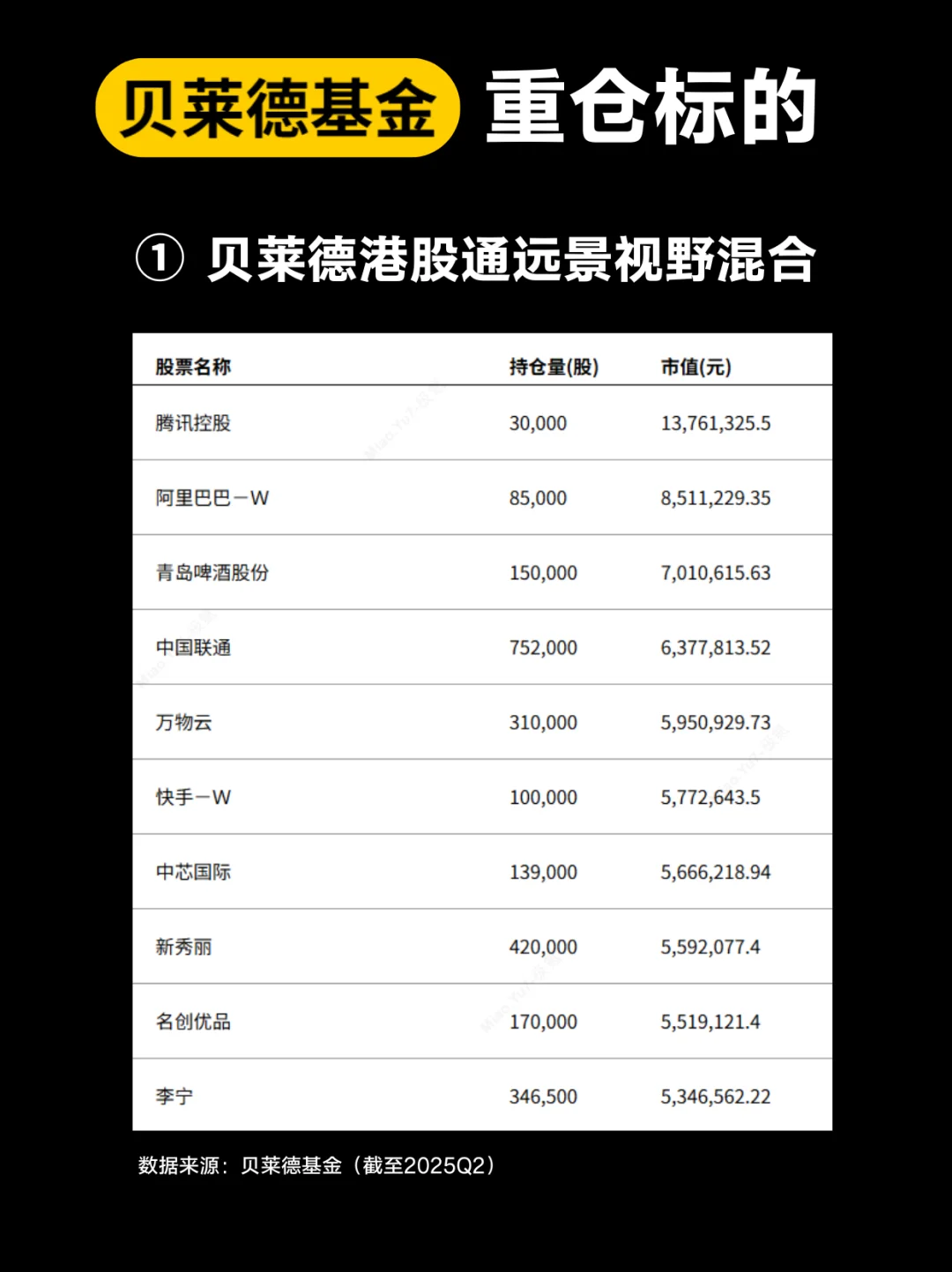 BlackRock中国5支基金重仓标的整理🤔