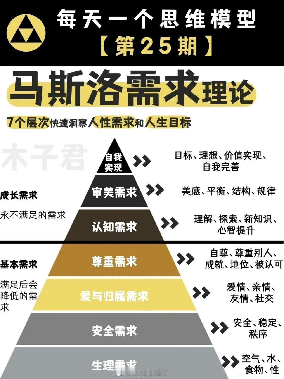 7⃣️个层次洞察人性真实需求｜马斯洛需求理论。