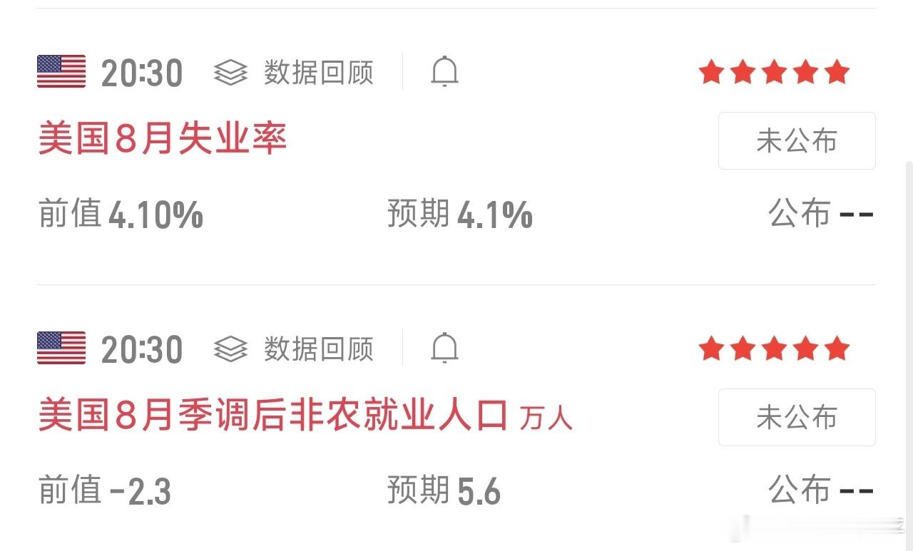 两个数据同步公布，属于晚间最高等级风险数据，直接影响美元、黄金波动。1、美国8月