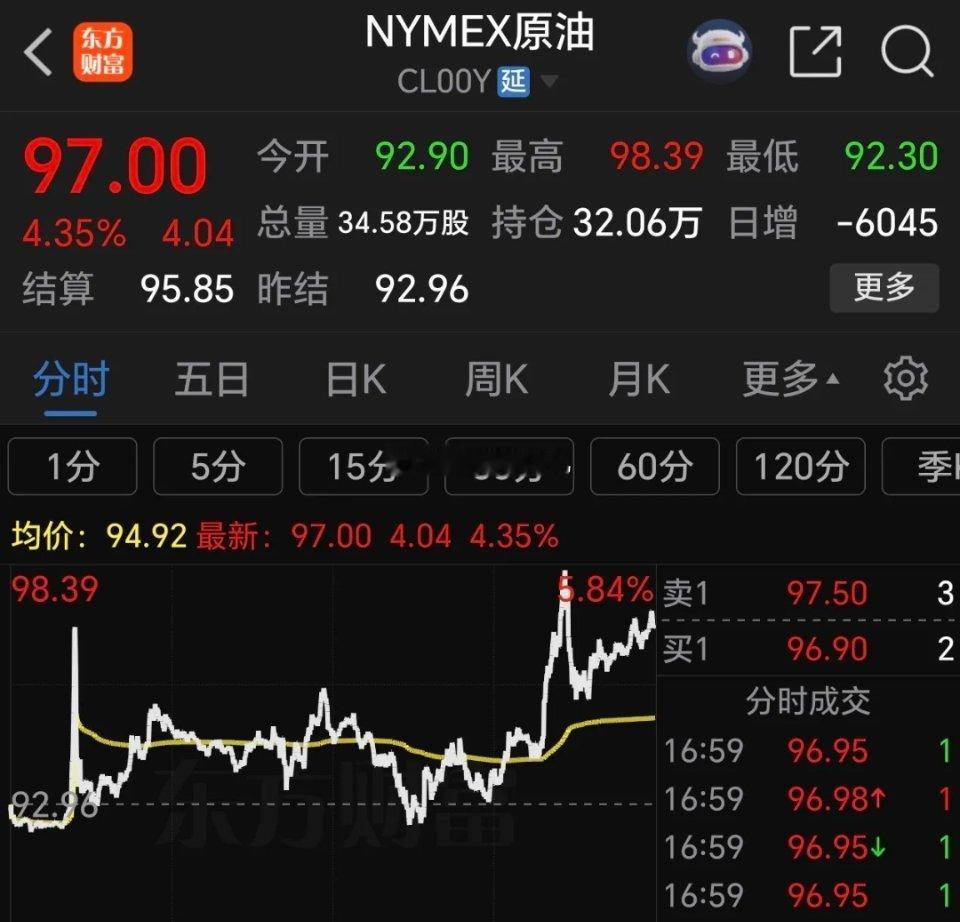 屋漏偏遭连夜雨，A股回调又遇利空，周五的行情不用猜了，直接说答案，这个板块有利好