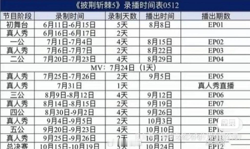 披荆斩棘[超话]【披荆斩棘】9月2日 四公录制 嘉宾:TOP登陆少【披荆斩棘】9
