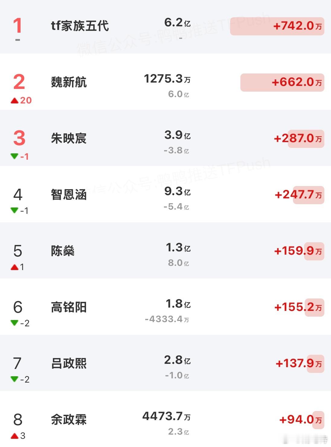 纪录片这个策划是不是太好了？感觉呜呜们都多多少少靠纪录片出圈了一下，魏新航🫘播