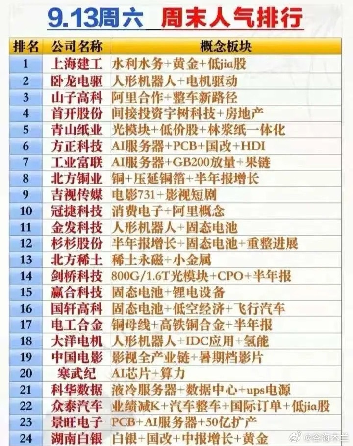 下周政策预期及相关利好9月13日，国家网信办公开征求意见 鼓励金融机构探索使用数