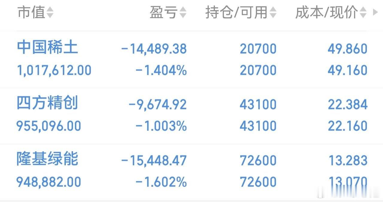 都还在，没动。静待花开