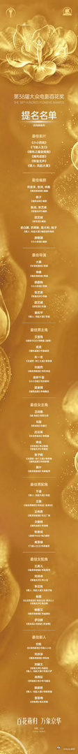 第38届百花奖提名名单恭喜演员易烊千玺三提百花奖影帝！刘春和是特别棒的角色！！ 
