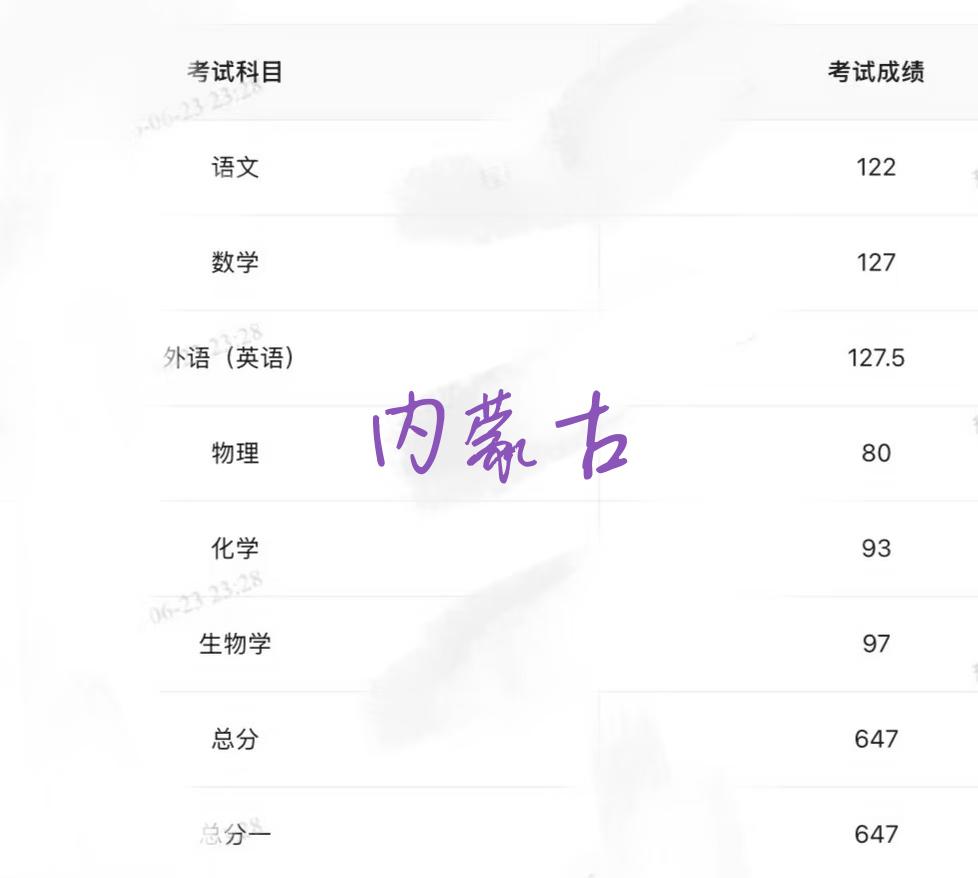 2026高考内蒙古647分，排名1200名左右，想学医怎么办？
孩子自律性强，愿