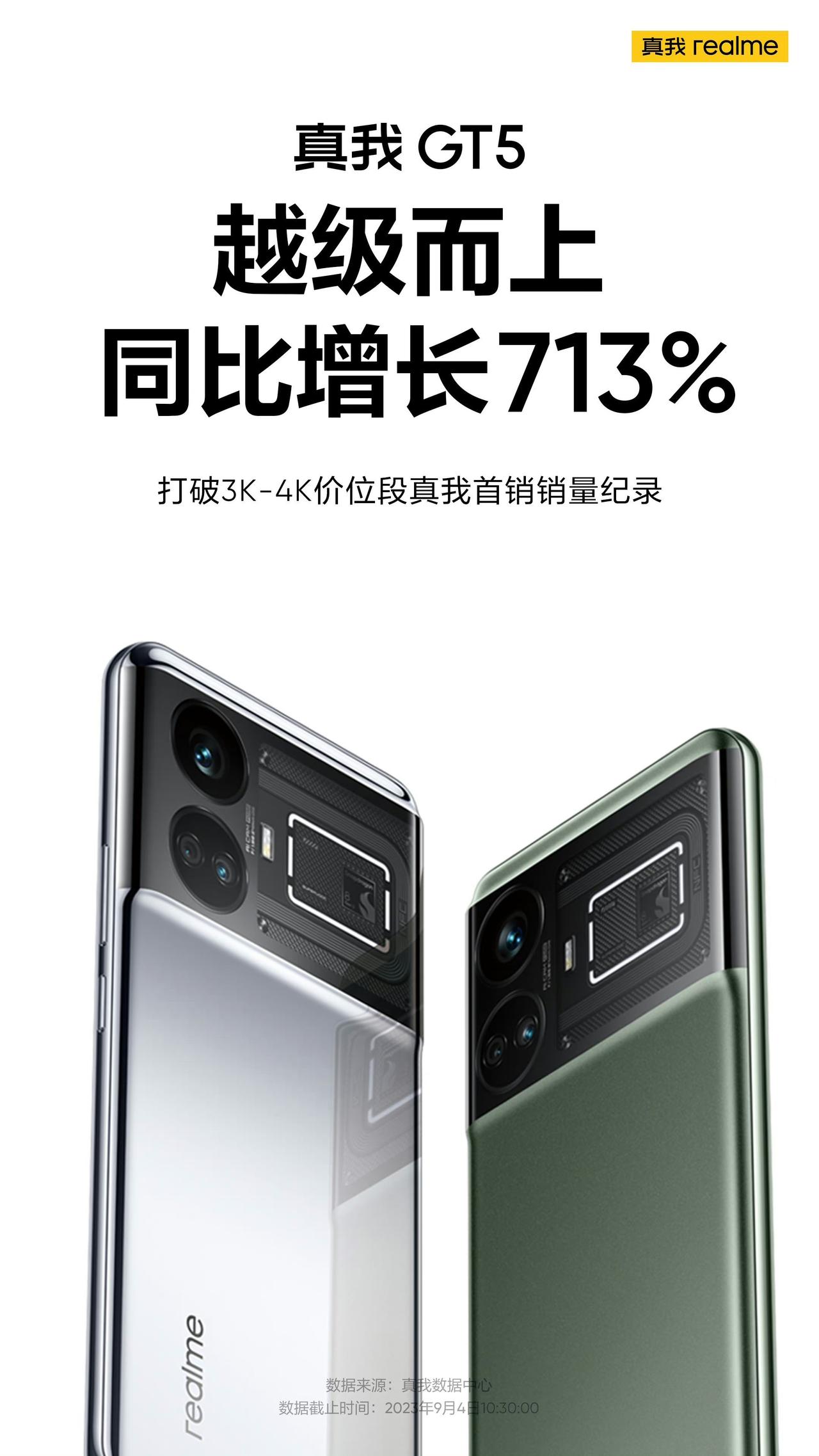 这次质感和性能双双越级的真我GT5，首销同比增长713%，打破了自家3-4K档位