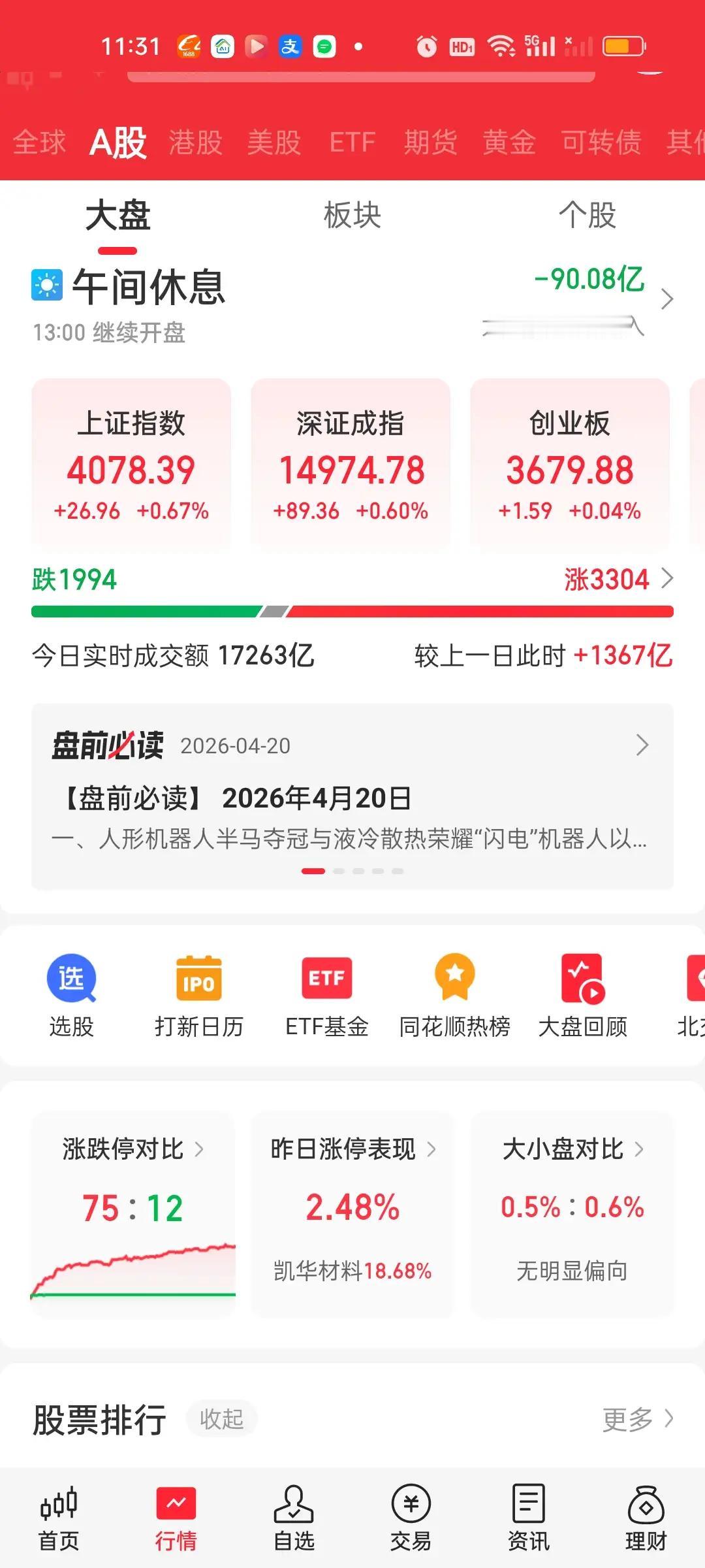 全天收盘了，下午指数再次出现急速下杀但很快又被拉起来了，量能在急速下杀的时候还是