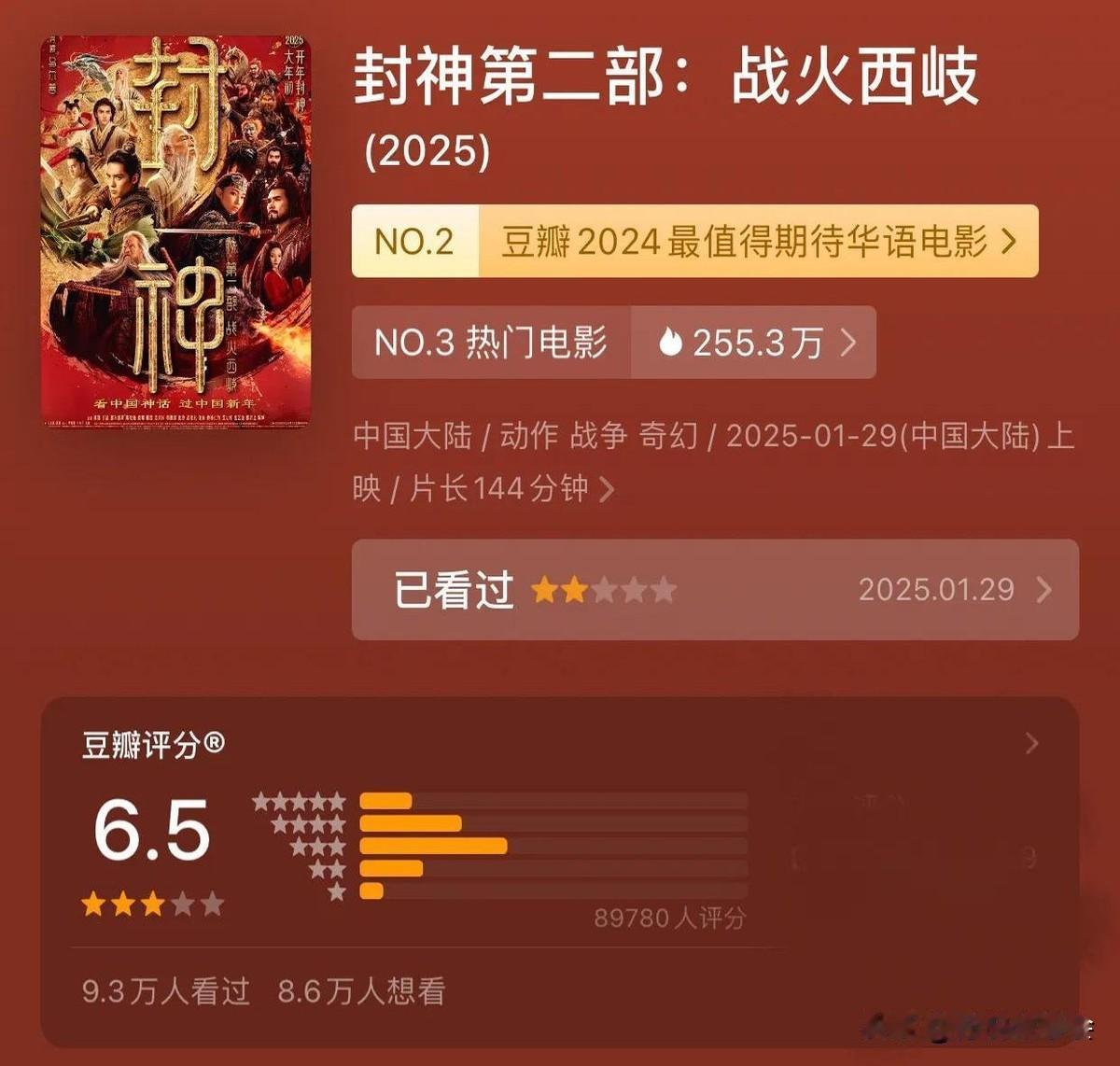 乌尔善导演的《封神第二部：战火西岐》豆瓣评分出来了，只有可怜的6.5分，比陈思诚