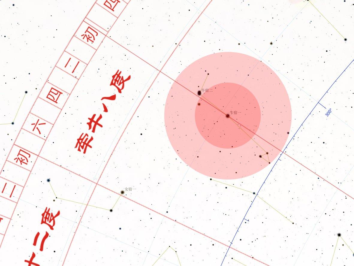 二十八宿以牛宿一为坐标原点，穿过牛宿一的黄经线是牛宿的起点——从华夏最初历元、公