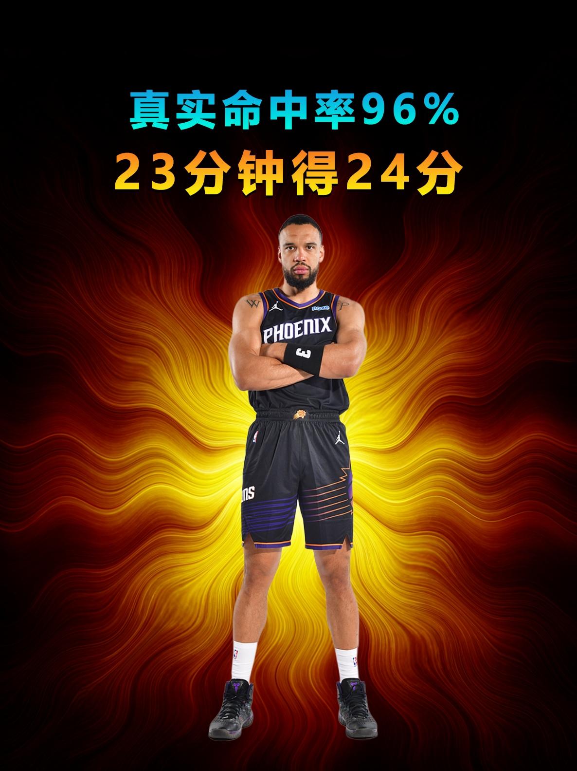太阳在今年8月和狄龙达成3年7300万美元续约，这份合同是否值得呢？看看狄龙今日