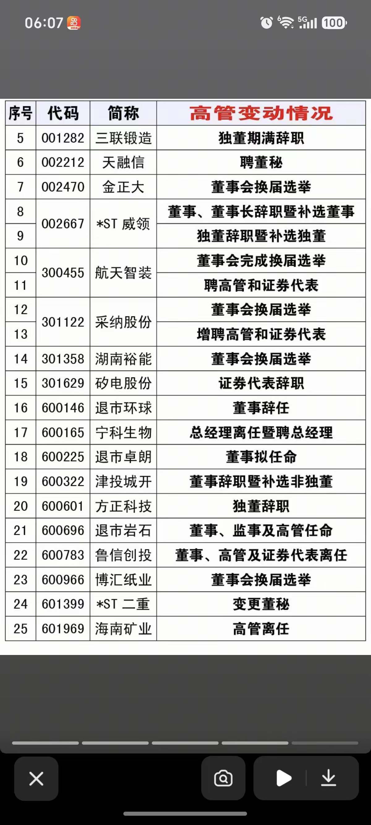 10.20周二  资产重组、股权转让、实控人变更公告！本钢板材、华天科技、科瑞思