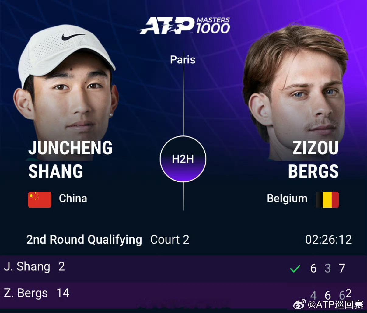 #ATP1000# 巴黎大师赛资格赛决胜轮，商竣程6-4/3-6/7-6(2)险
