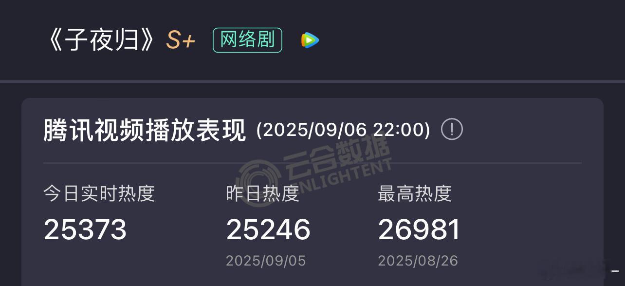 子夜归播的这么费劲，到底是谁的锅，该用什么拯救你 ​​​