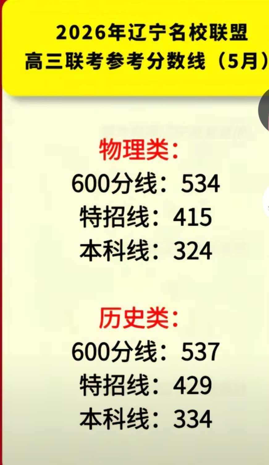 辽宁名校联盟三模分数线
参考下。主要还是看孩子的校排名变化是否稳定