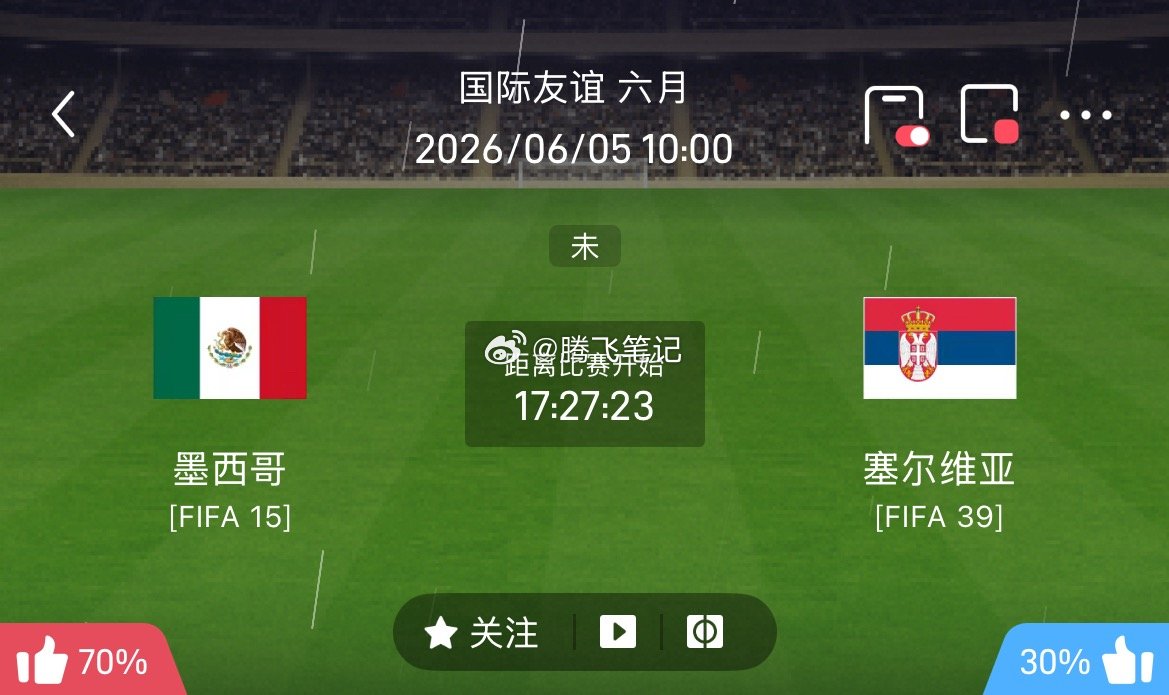 周四205｜墨西哥vs塞尔维亚 从两队综合状态来看，墨西哥坐拥主场buff，前场