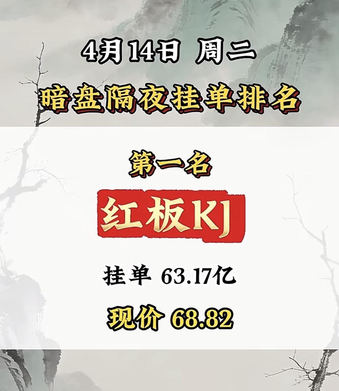 4月14日周二暗盘隔夜挂单排行榜揭晓

新朋股份暗盘隔夜挂单排名第七，现价10.