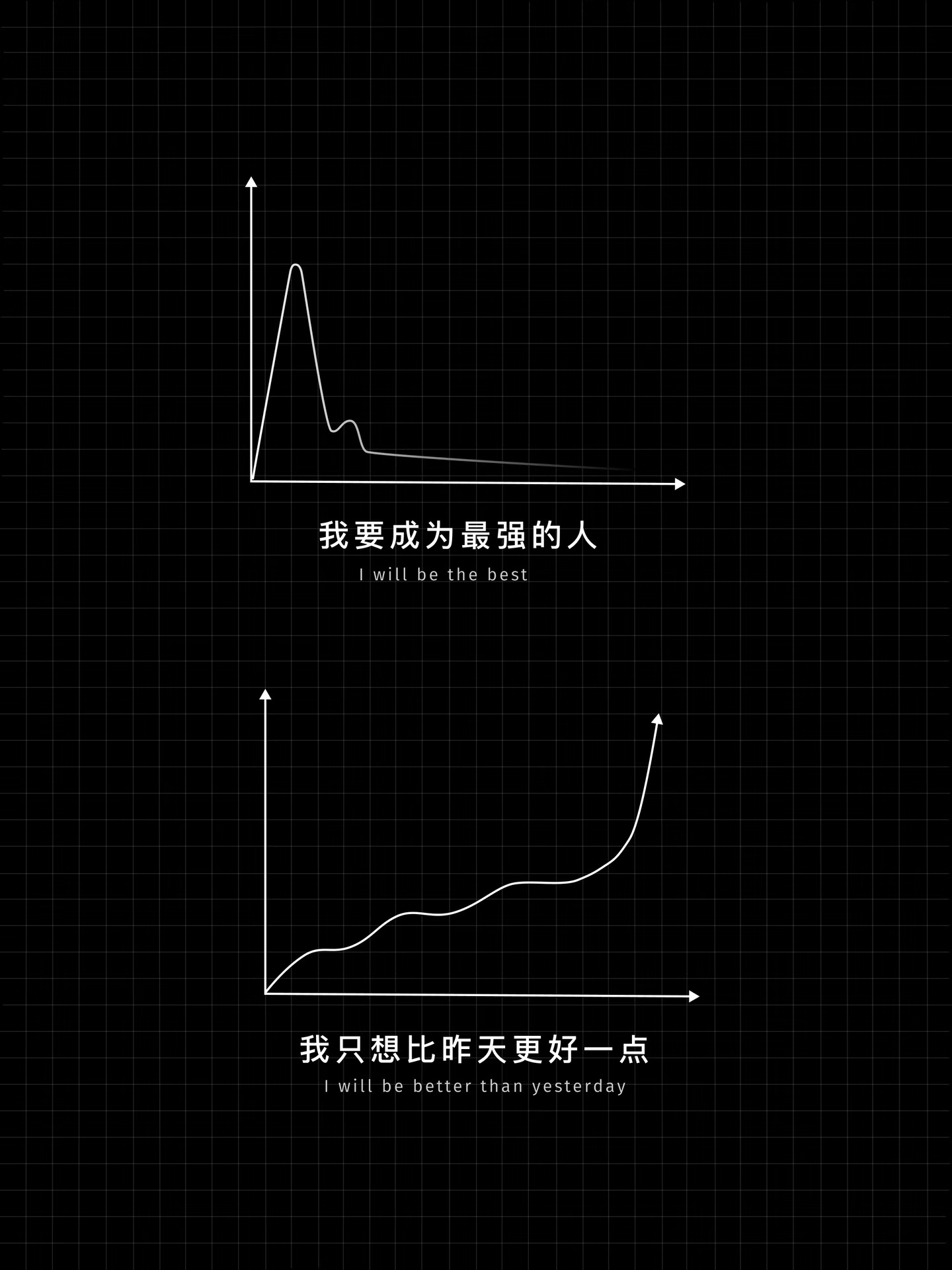 成为更好的自己，不用一夜登顶。 