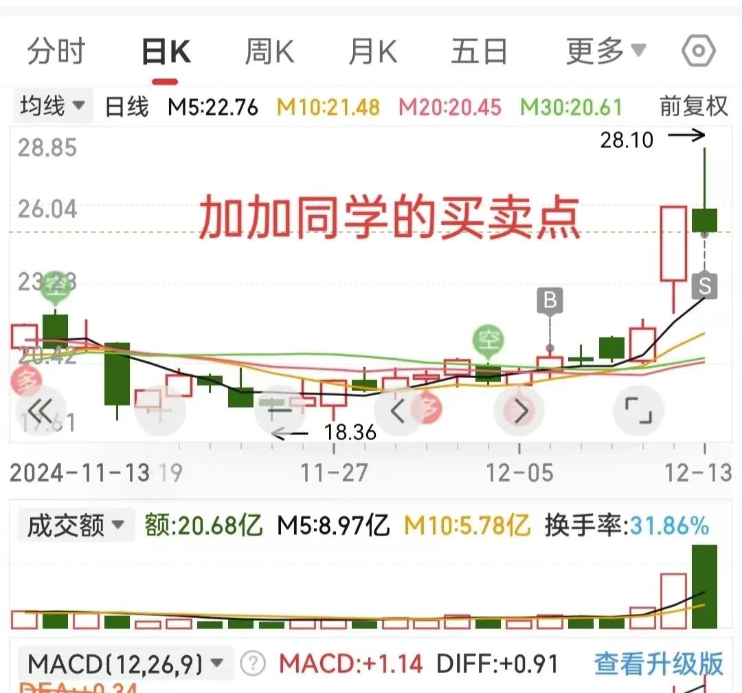 我家小子的买卖点运气真好！[灵光一闪]在这个竞争激烈的市场中，能够抓住机会实属不