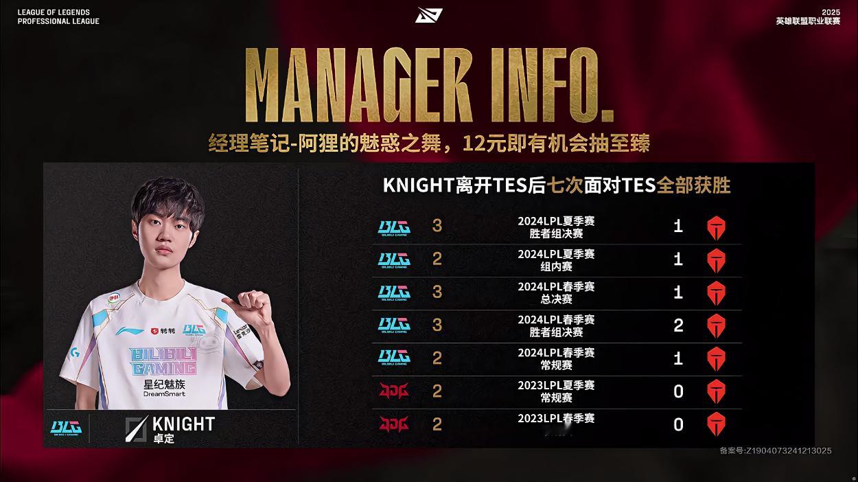 【 2025LPL第一赛段  BLG vs TES】趣味数据：Knight离开T